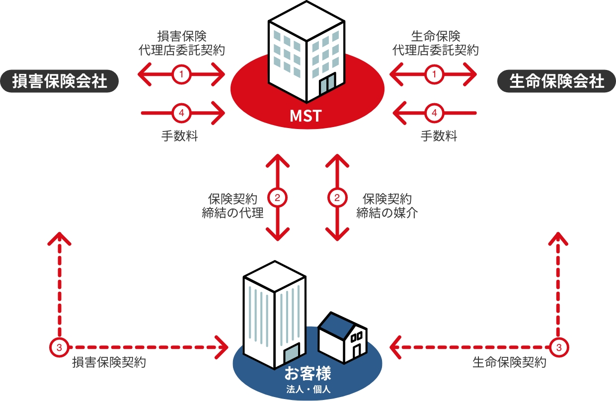 流れ表画像