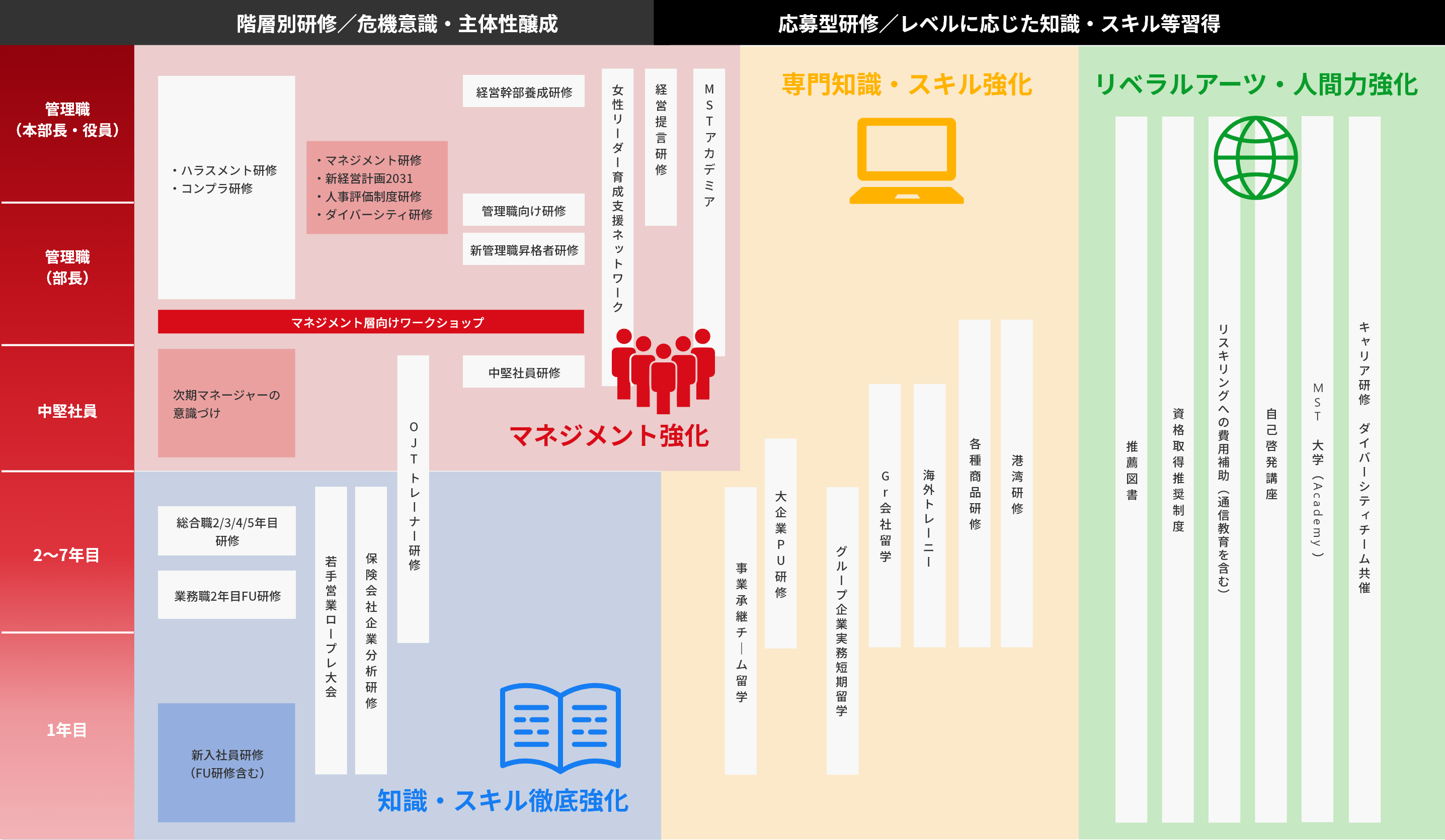 教育研修表
